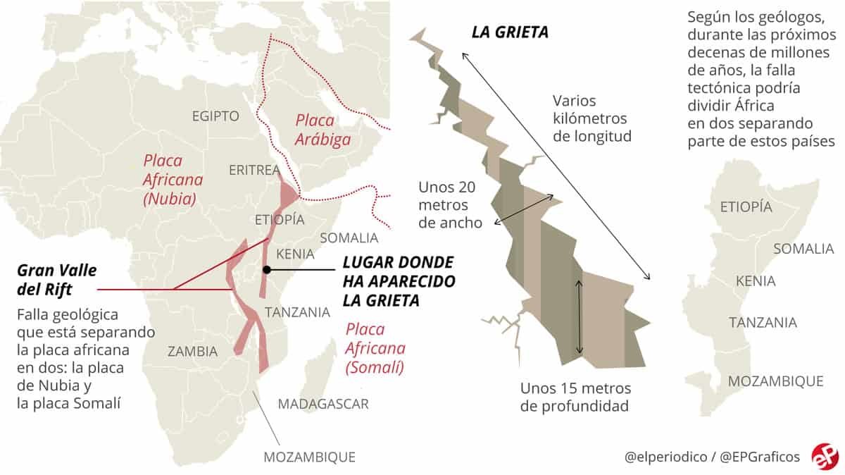 África se está dividiendo en dos